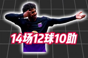 收割数据！19岁亚马尔新赛季14场已砍下12球10助！